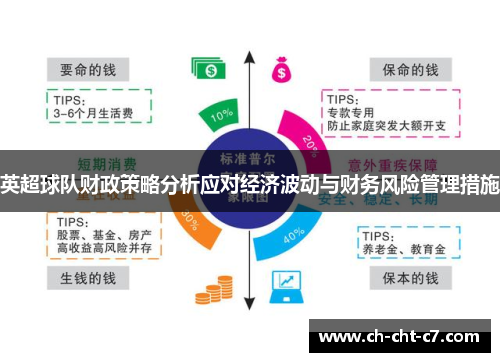 英超球队财政策略分析应对经济波动与财务风险管理措施