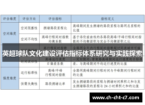 英超球队文化建设评估指标体系研究与实践探索