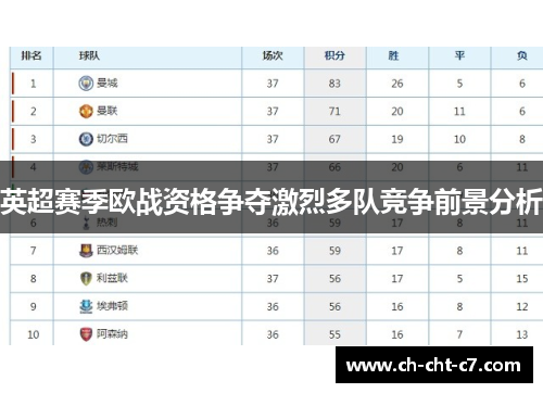英超赛季欧战资格争夺激烈多队竞争前景分析