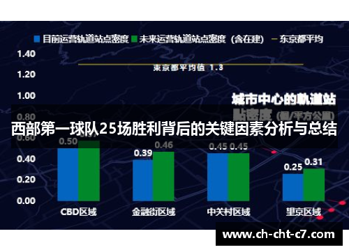 西部第一球队25场胜利背后的关键因素分析与总结 西部第一球队25场胜利背后的关键因素分析与总结