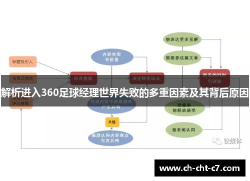 解析进入360足球经理世界失败的多重因素及其背后原因
