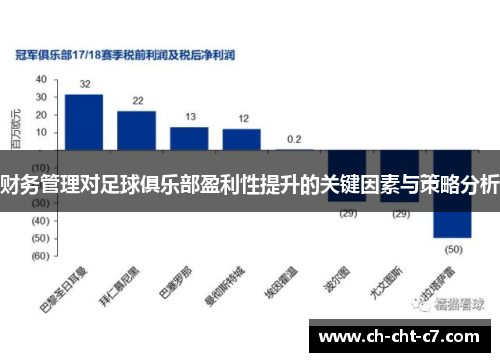 财务管理对足球俱乐部盈利性提升的关键因素与策略分析