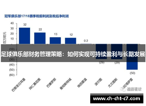 足球俱乐部财务管理策略：如何实现可持续盈利与长期发展