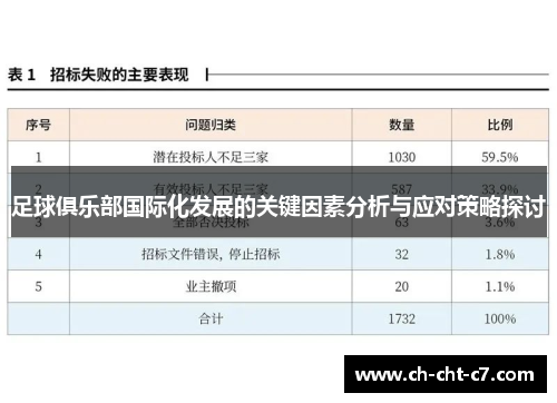足球俱乐部国际化发展的关键因素分析与应对策略探讨 足球俱乐部国际化发展的关键因素分析与应对策略探讨