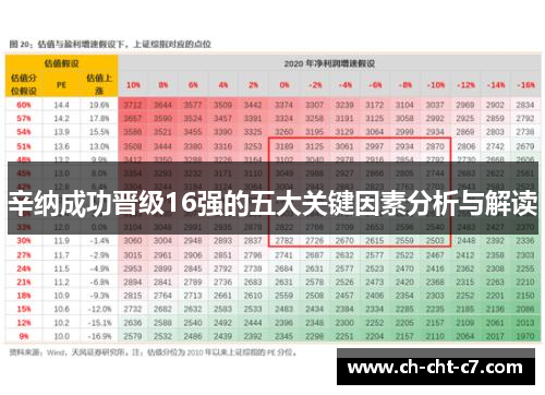 辛纳成功晋级16强的五大关键因素分析与解读 辛纳成功晋级16强的五大关键因素分析与解读
