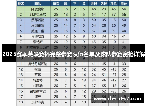2025赛季英联赛杯完整参赛队伍名单及球队参赛资格详解