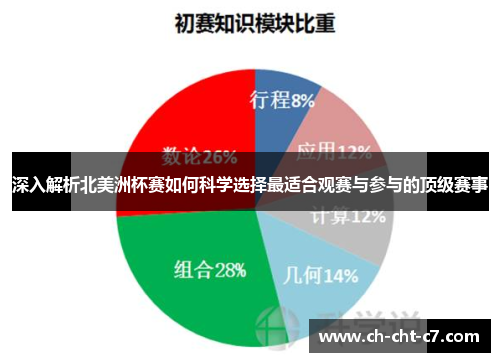 深入解析北美洲杯赛如何科学选择最适合观赛与参与的顶级赛事