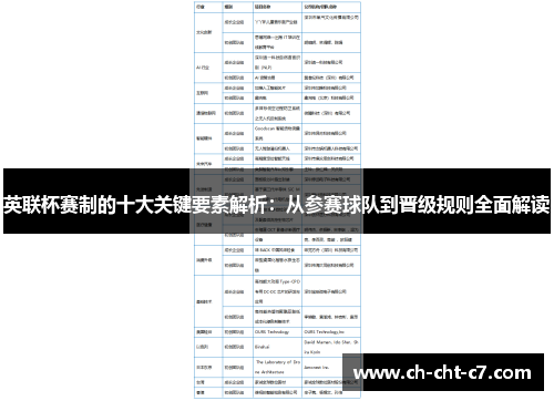 英联杯赛制的十大关键要素解析：从参赛球队到晋级规则全面解读