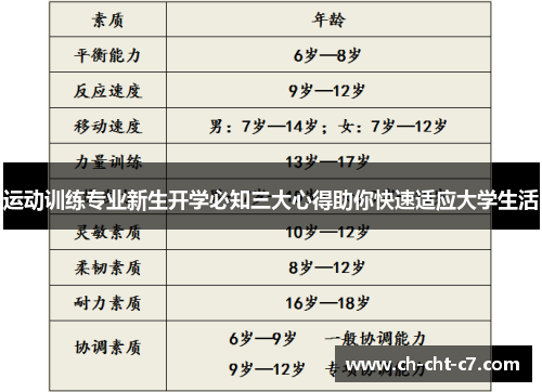 运动训练专业新生开学必知三大心得助你快速适应大学生活 运动训练专业新生开学必知三大心得助你快速适应大学生活