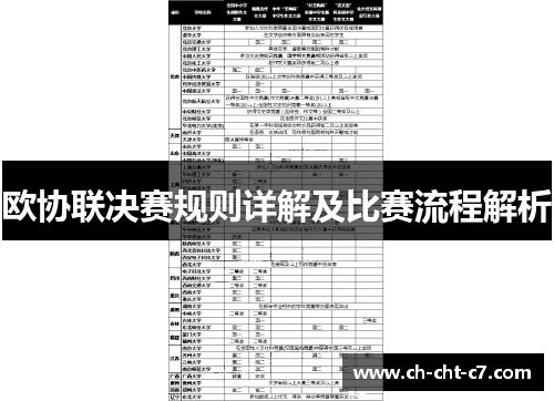 欧协联决赛规则详解及比赛流程解析 欧协联决赛规则详解及比赛流程解析