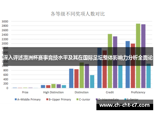 深入评述澳洲杯赛事竞技水平及其在国际足坛整体影响力分析全面论