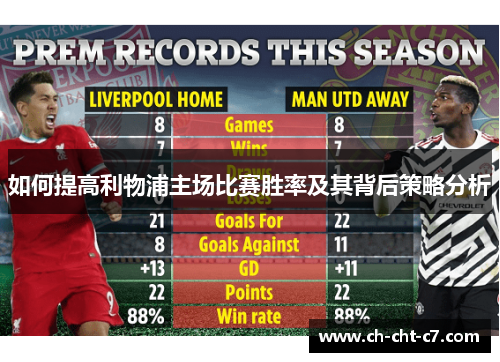 如何提高利物浦主场比赛胜率及其背后策略分析 如何提高利物浦主场比赛胜率及其背后策略分析
