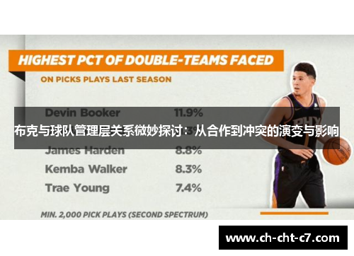 布克与球队管理层关系微妙探讨：从合作到冲突的演变与影响