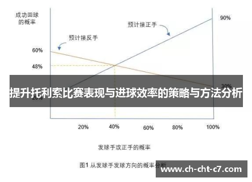提升托利索比赛表现与进球效率的策略与方法分析