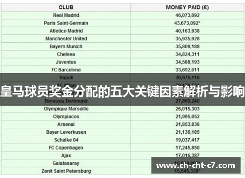 皇马球员奖金分配的五大关键因素解析与影响