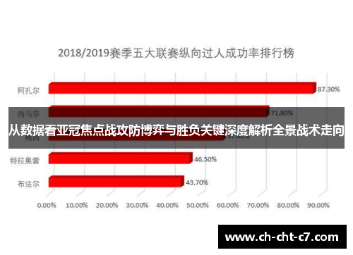 从数据看亚冠焦点战攻防博弈与胜负关键深度解析全景战术走向