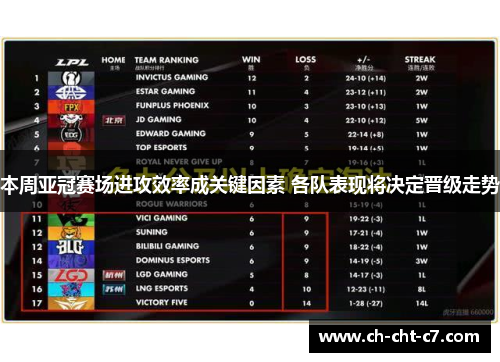 本周亚冠赛场进攻效率成关键因素 各队表现将决定晋级走势