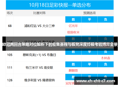 欧冠两回合策略对位解析下的密集赛程与板凳深度终极考验博弈全景