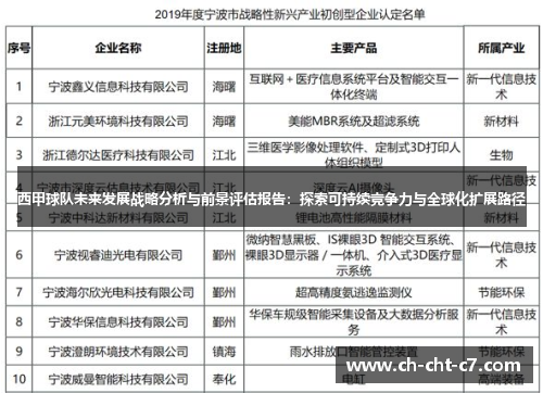 西甲球队未来发展战略分析与前景评估报告:探索可持续竞争力与全球化扩展路径 西甲球队未来发展战略分析与前景评估报告:探索可持续竞争力与全球化扩展路径