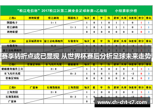 赛季转折点或已显现 从世界杯赛后分析足球未来走势