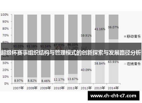 超级杯赛事组织结构与管理模式的创新探索与发展路径分析 超级杯赛事组织结构与管理模式的创新探索与发展路径分析