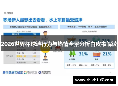 2026世界杯球迷行为与热情全景分析白皮书解读
