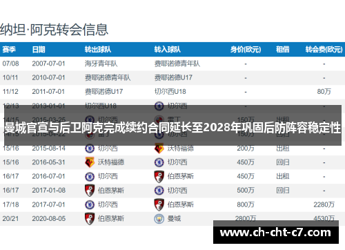 曼城官宣与后卫阿克完成续约合同延长至2028年巩固后防阵容稳定性
