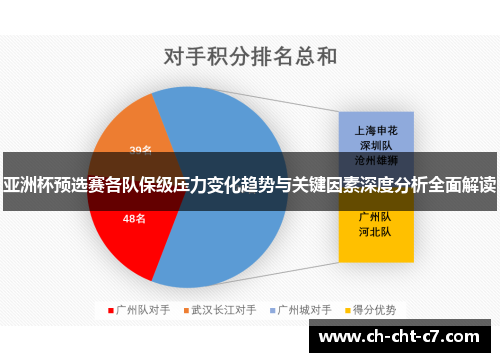 亚洲杯预选赛各队保级压力变化趋势与关键因素深度分析全面解读 亚洲杯预选赛各队保级压力变化趋势与关键因素深度分析全面解读